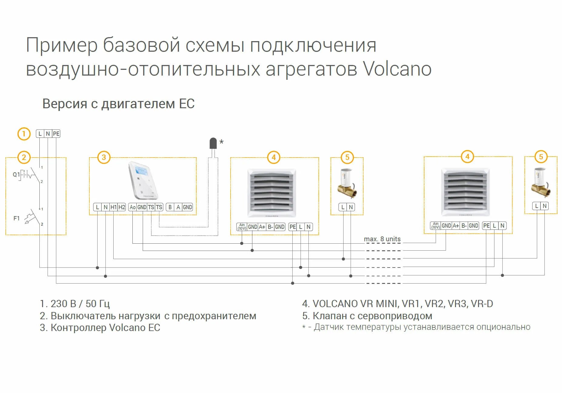 Подключение тепловентилятора volcano к системе отопления Volcano VR2 EC цена ₽ 54698 купить в TeploT.org 1-4-0101-0443 / 6-0-0100-0443 Во