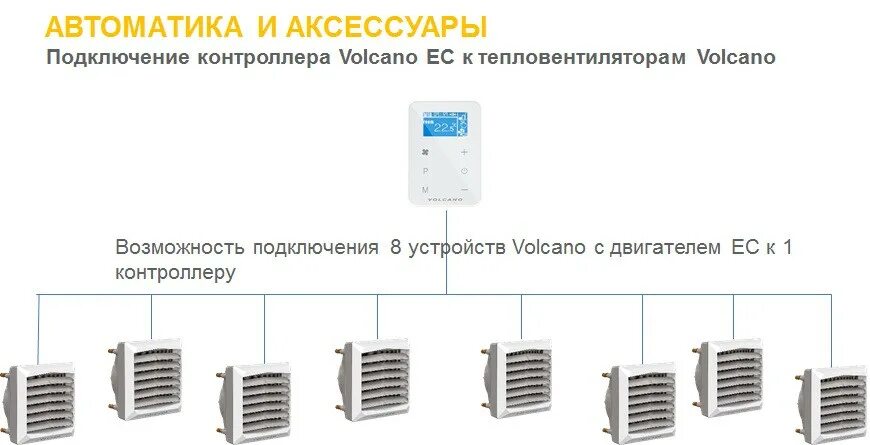 Подключение тепловентилятора volcano к системе отопления Тепловентиляторы Volcano (воздухонагреватели Вулкан): описание и характеристики 