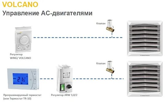 Подключение тепловентилятора volcano к системе отопления Тепловентиляторы VOLCANO по цене от 40 200 ₽ Центр Отопления