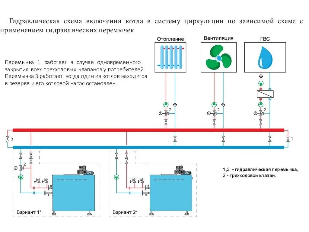 Подключение тепловентиляторов к котлу Купить газовый котел Rossen RSA 100 - цена в Саратове и Саратовской области