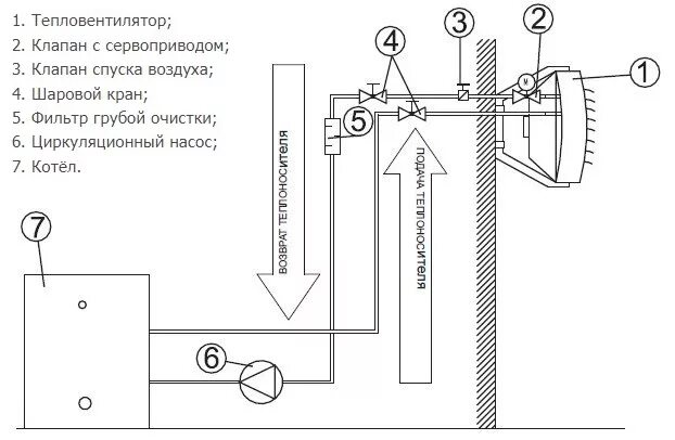 Подключение тепловентиляторов к котлу Volcano VR2 EC водяной тепловентилятор - купить недорого, хорошие цены на все то