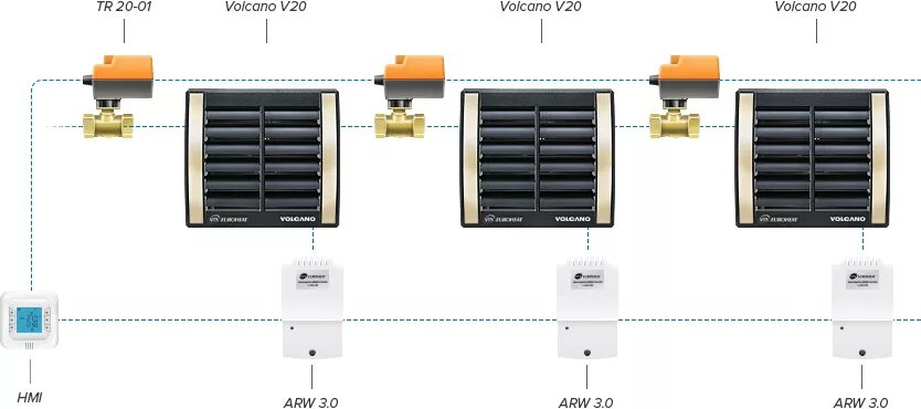 Подключение тепловентиляторов к котлу Тепловентилятор Volcano V25