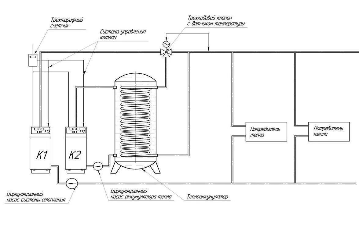 Подключение теплового аккумулятора к системе отопления Теплоаккумулятор для твердотопливного котла своими руками - инструкция с чертежа