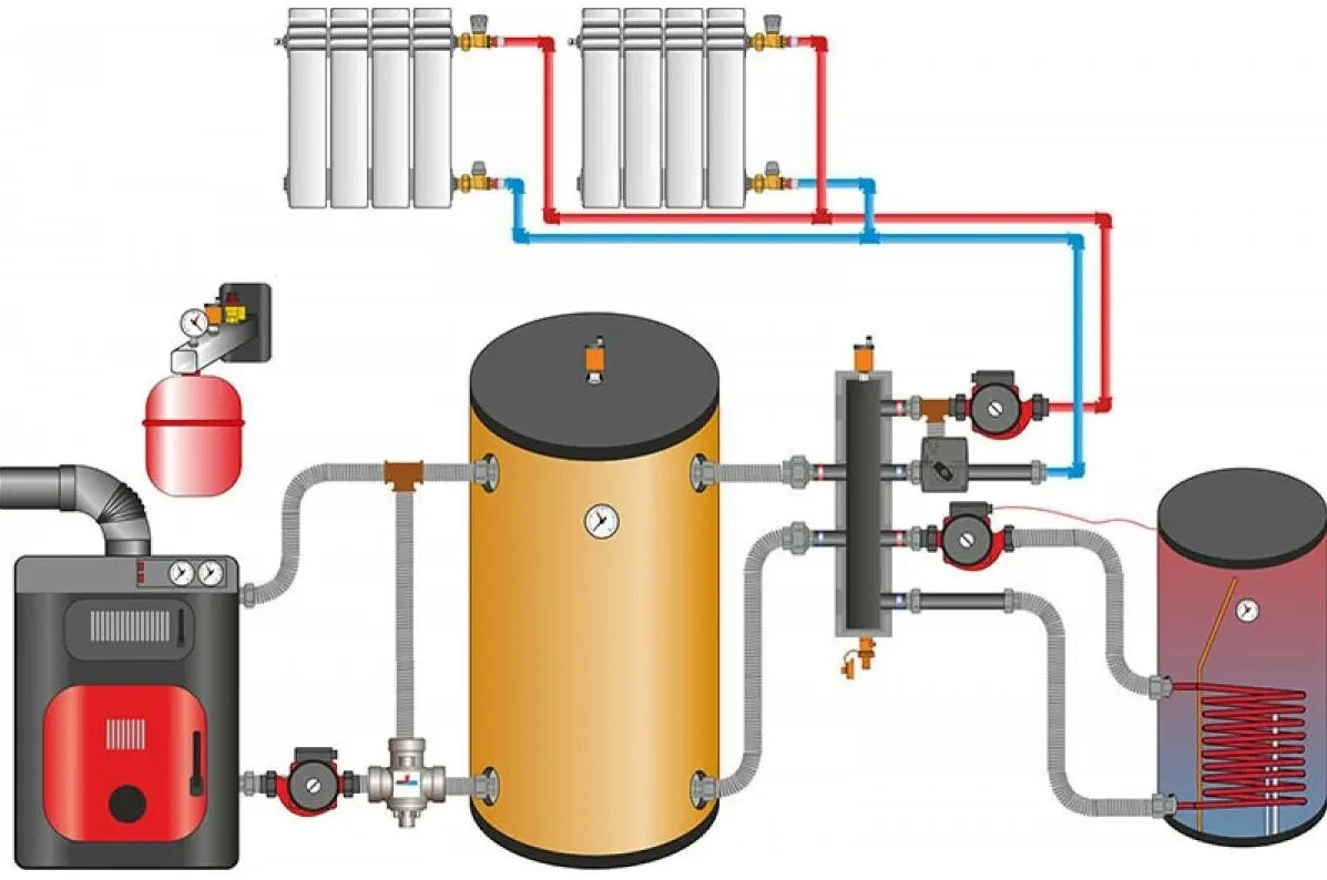 Подключение теплового аккумулятора к системе отопления Тепловой аккумулятор для системы отопления: особенности конструкции, сфера приме