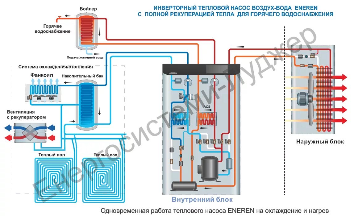 Подключение теплового насоса ТЕПЛОВОЙ НАСОС С ПОЛНОЙ РЕКУПЕРАЦИЕЙ ТЕПЛА, РЕКУПЕРАТОР