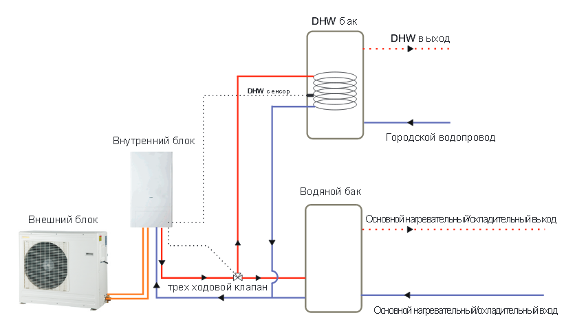 Подключение теплового насоса Купить Тепловой насос воздух-вода SDDC-050-B, 5.5 кВт от производителя в Москве