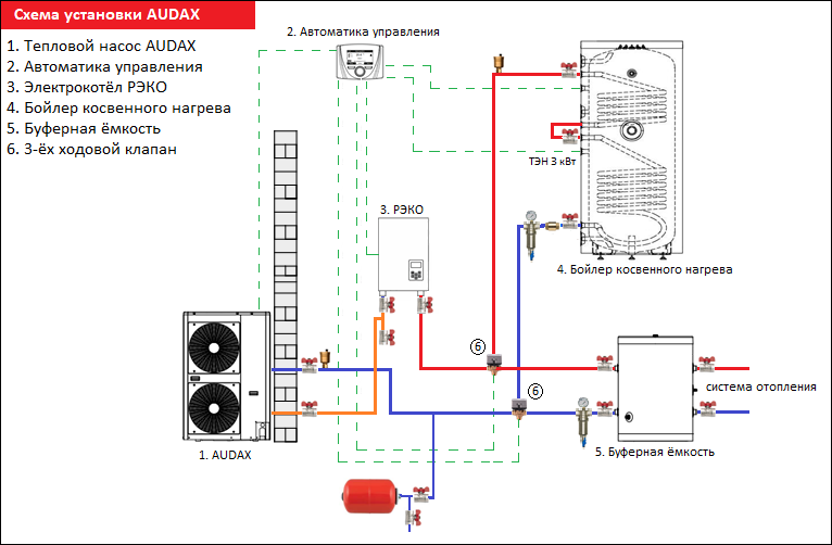 Подключение теплового насоса к электросети Тепловой насос Immergas AUDAX 21 купить в Минске