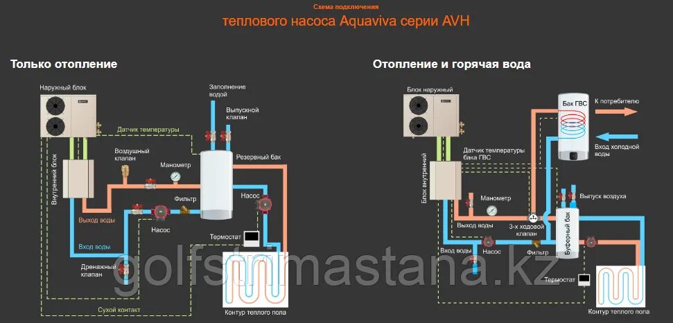 Подключение теплового насоса к электросети Тепловой насос для дома Aquaviva AVH10S (10,25 кВт) воздух-вода купить в Астане 