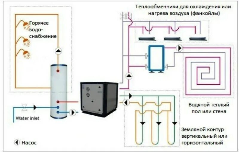 Подключение теплового насоса к электросети Тепловые насосы - разновидности и способы подключения. - alioil.ru