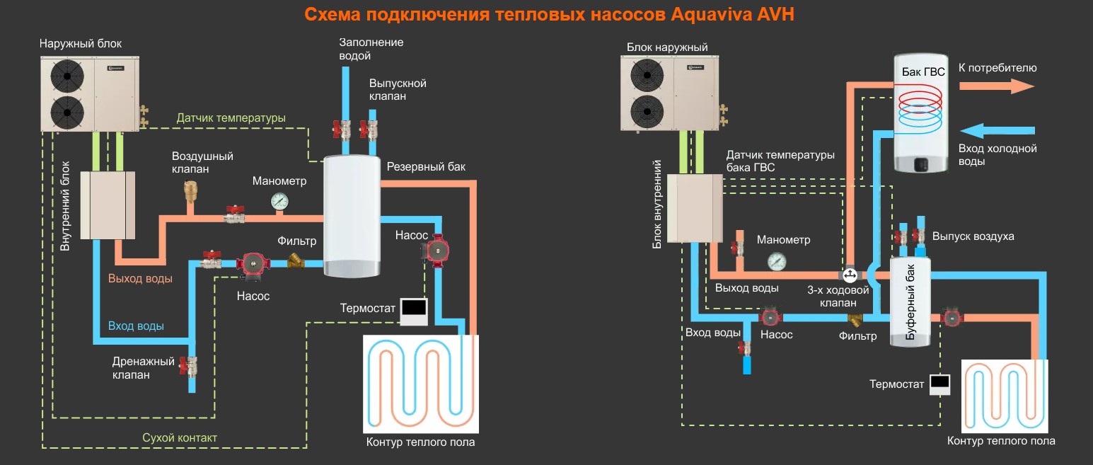 Подключение теплового насоса к электросети Тепловой насос для дома Aquaviva AVH13S (13 кВт) - цена, купить с доставкой