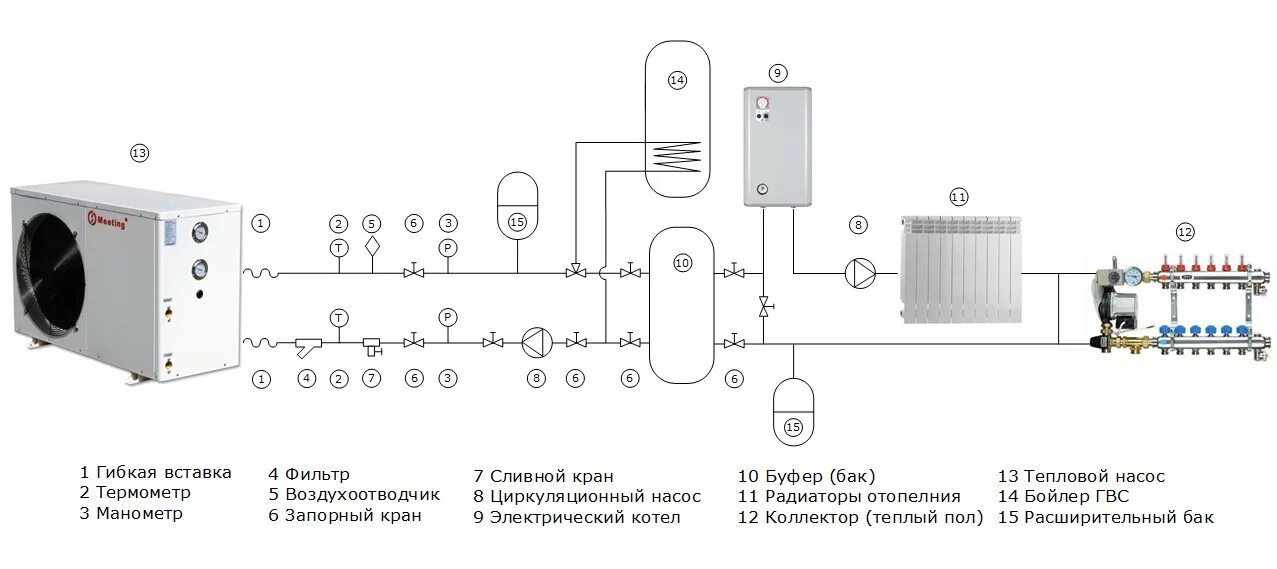 Подключение теплового насоса к электросети Подключение теплового насоса