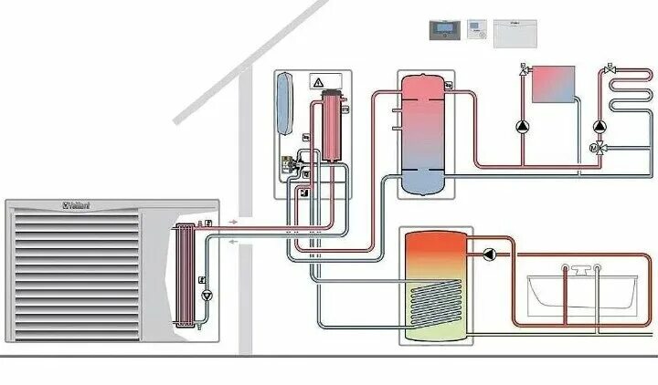 Подключение теплового насоса к системе отопления Правильный монтаж тепловых насосов, тонкости и оборудование. Alt Pro Tep Дзен