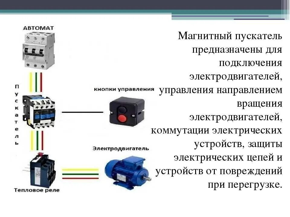 Подключение теплового реле к магнитному Пускатель тепловое реле кнопка пуск подключение - найдено 85 картинок