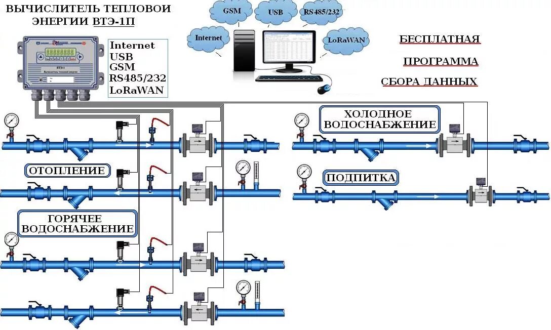 Подключение теплового счетчика Принципиальные схемы - ВОДОМЕР