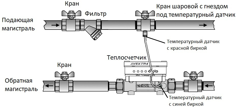 Подключение теплового счетчика Монтаж теплосчётчика, инструкция, описание - блог компании Авектра