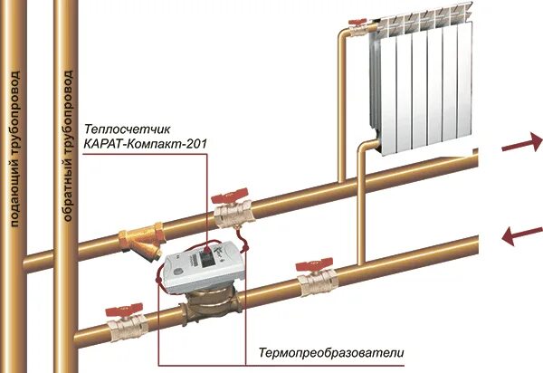 Подключение теплового счетчика Квартирный теплосчетчик "КАРАТ-Компакт-201" - ЭЛТА