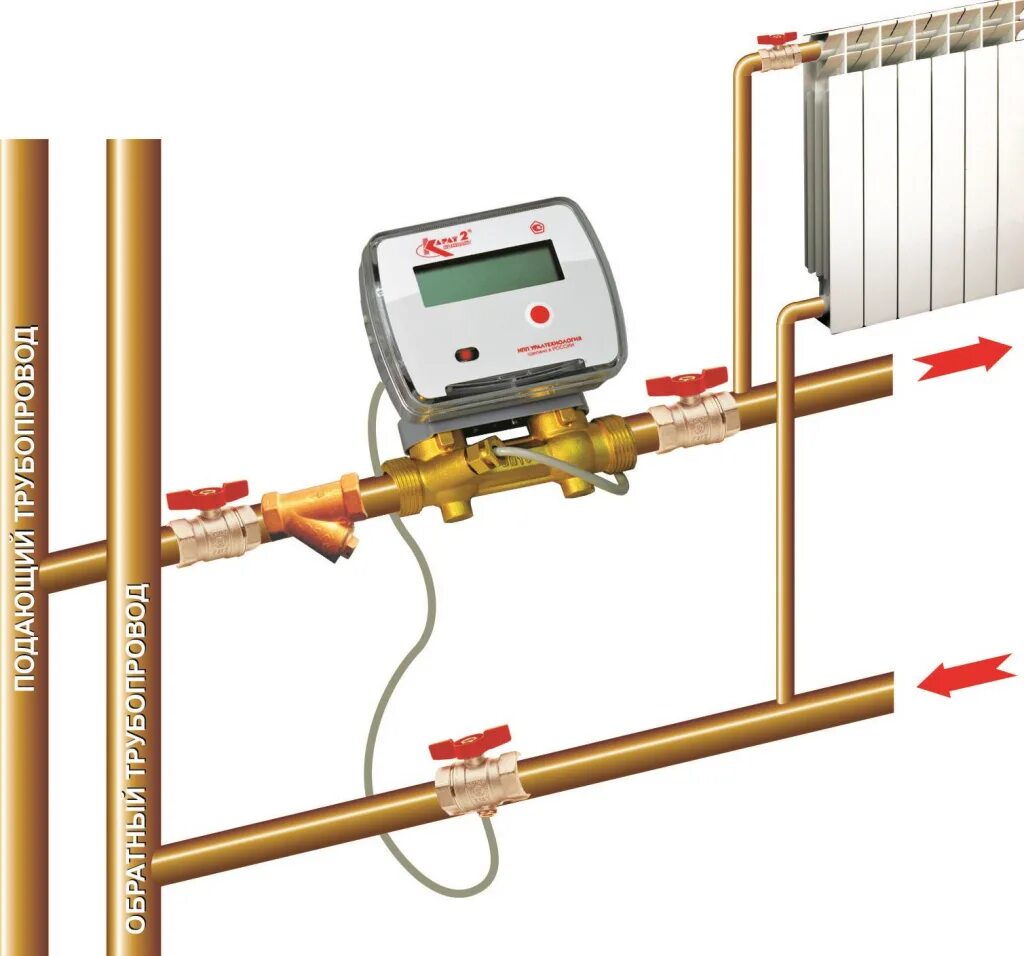 Подключение теплового счетчика Как установить счетчики на отопление в квартиру? Какие документы нужны?