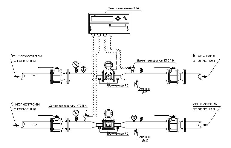 Подключение теплового счетчика Проектирование узлов учета, узел учета энергии, установка узла учета тепловой эн