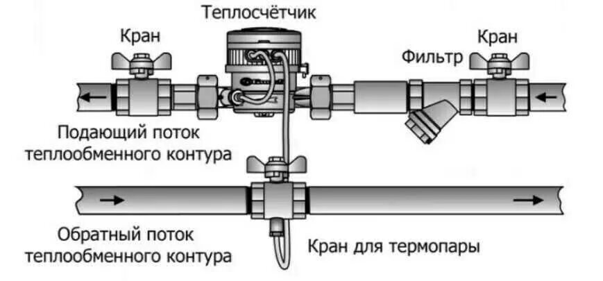 Подключение теплового счетчика Как работает теплосчетчик на отопление фото - DelaDom.ru