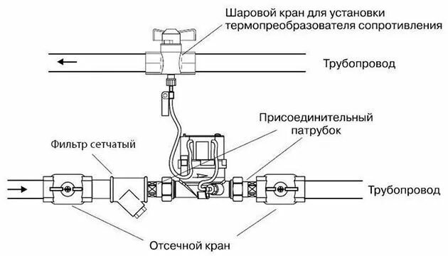 Подключение теплового счетчика Как установить счетчик тепла в квартире - Статья АльфаСнаб в Екатеринбурге