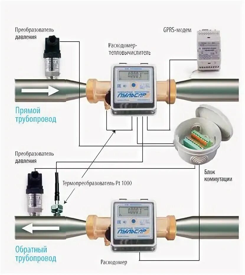 Подключение теплового счетчика Пульсар-У, Пульсар-УД счетчик тепла общедомовой Ду15...200 ГК "Теплоприбор"