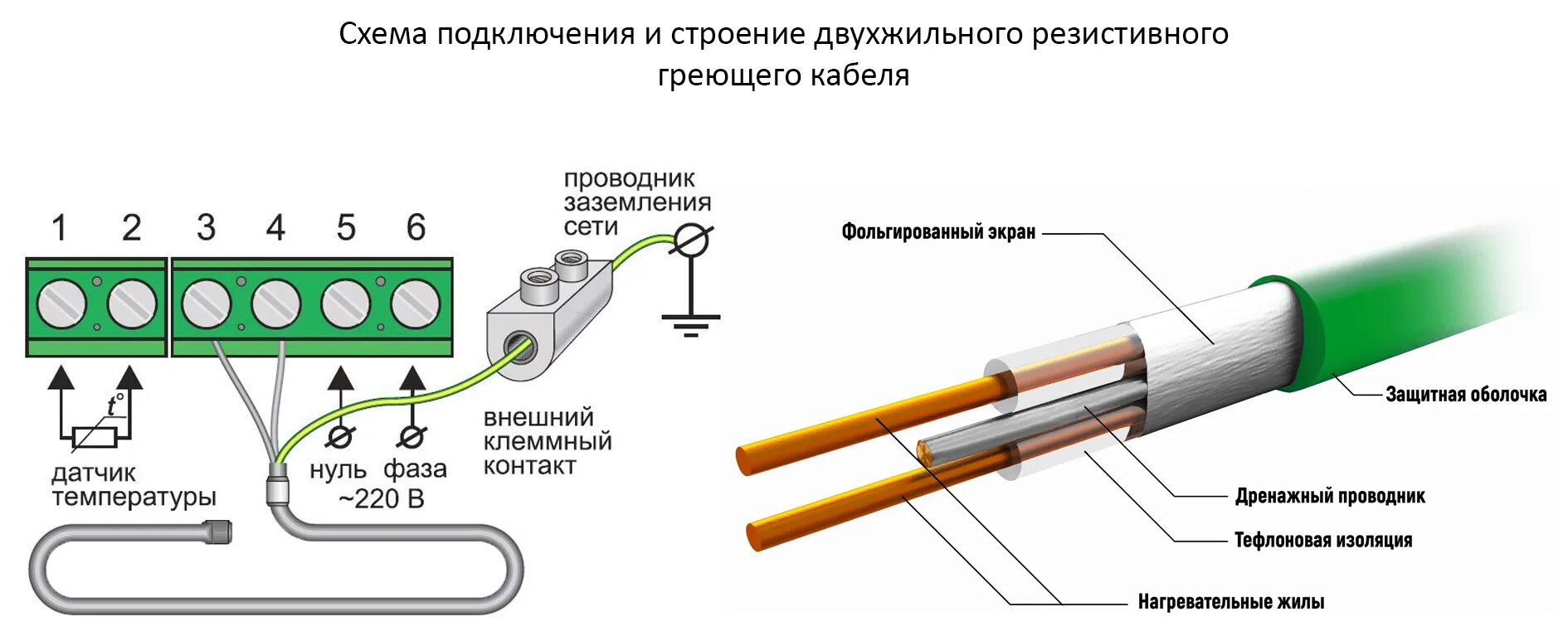 Подключение тепловой провод Кабельный теплый пол