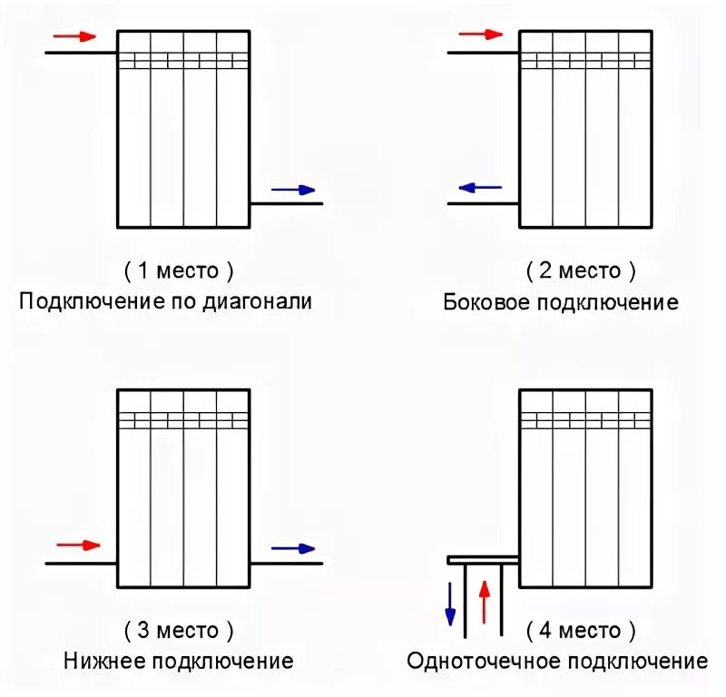 Подключение тепловых радиаторов Нижнее подключение радиаторов отопления схема HeatProf.ru