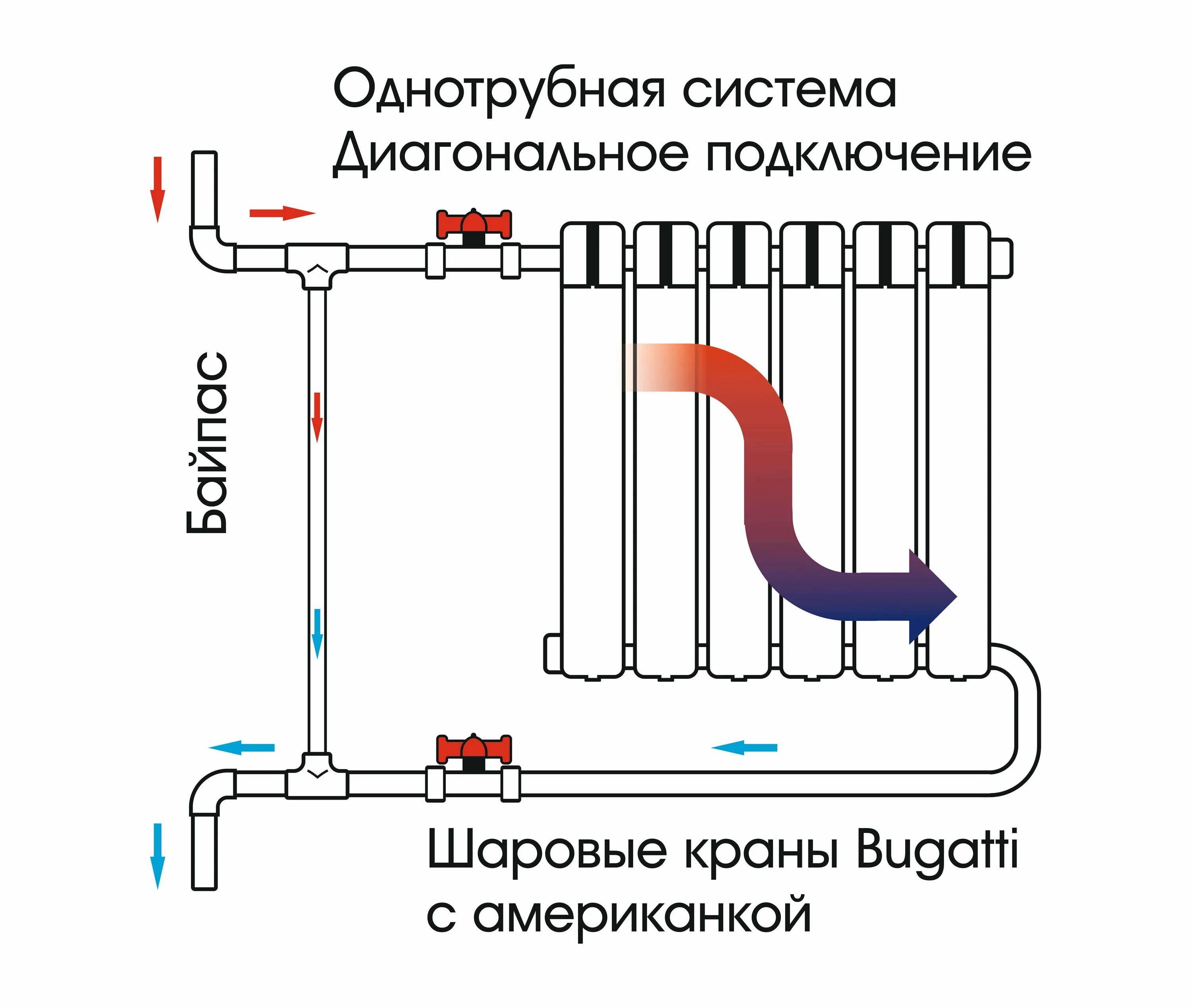 Подключение тепловых радиаторов Схемы подключения отопления в квартире: найдено 87 изображений