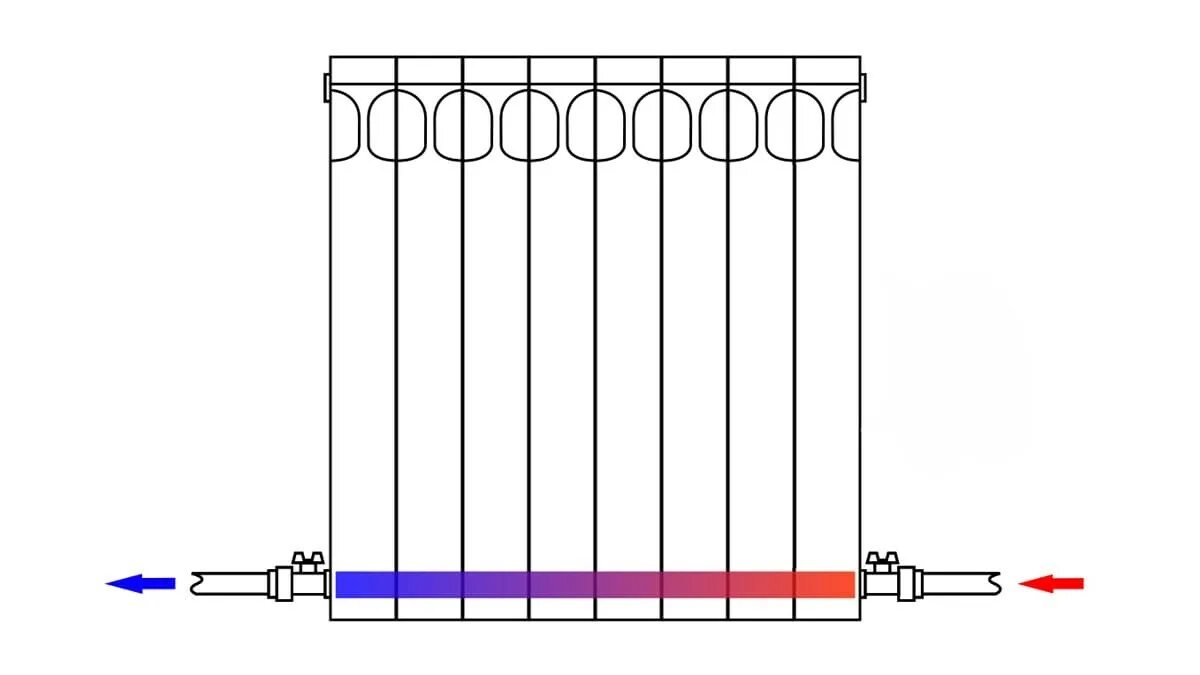 Подключение тепловых радиаторов Как правильно замерить навесной экран на батарею