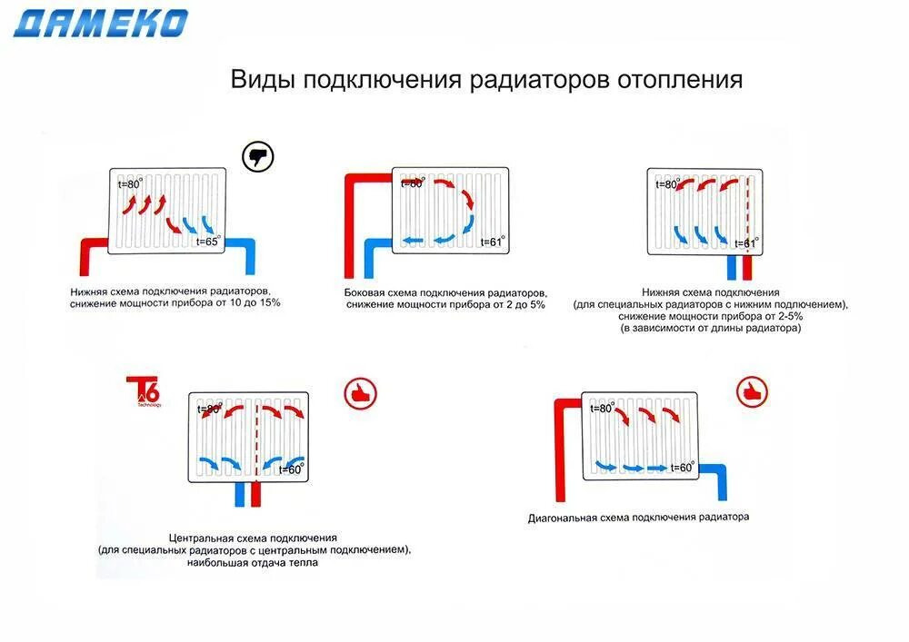 Подключение тепловых радиаторов Нижнее подключение радиаторов отопления - схемы, пошаговые инструкции