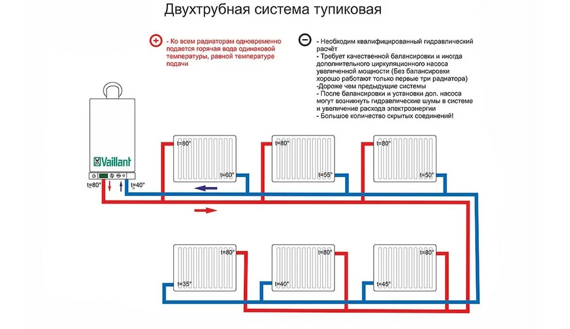 Подключение тепловых радиаторов Проектирование отопления жилых домов в Кирове. Заказать недорого с гарантией.