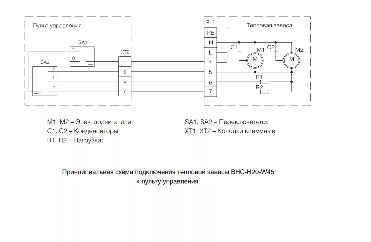 Подключение тепловых завес электрических Управление воздушно тепловой завесой