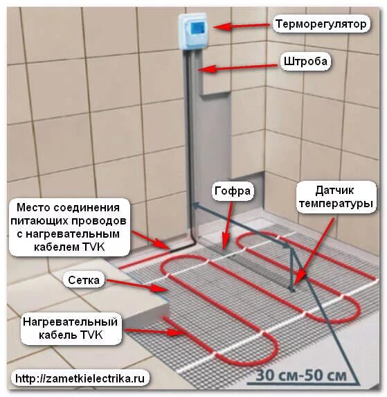 Подключение теплых полов электрических под плитку Теплый пол электрический своими руками Екатеринбург