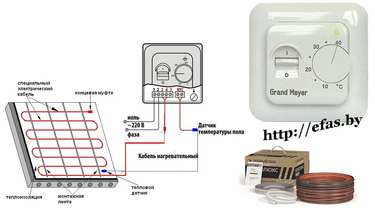 Подключение теплых полов электрических под плитку Электрические теплые полы - подробное описание, преимущества, устройство и принц