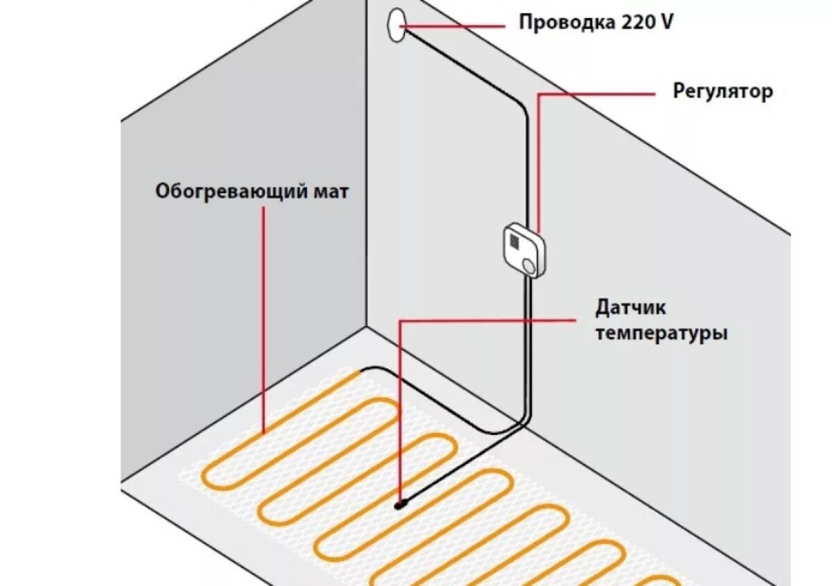 Подключение теплых полов электрических под плитку Теплый пол на улице - прихоть или необходимость, ошибки, правила монтажа. Подогр