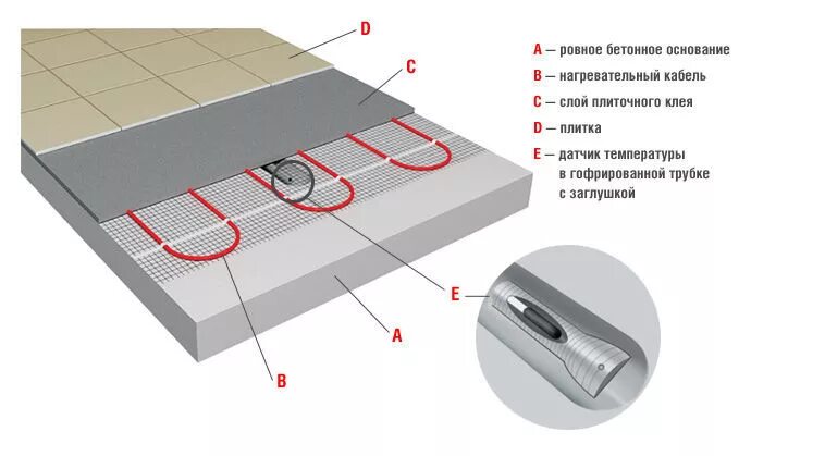 Подключение теплых полов электрических под плитку Теплый пол для улицы под плитку: водяной, электрический
