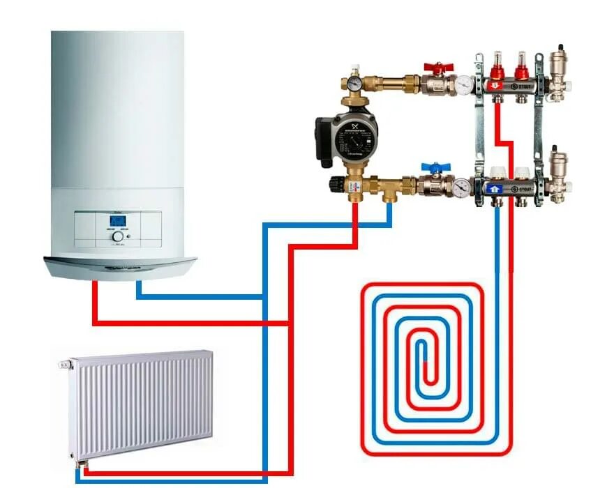 Подключение теплых полов к котлу двухконтурному разводка Подключение коллектора теплого пола к системе отопления