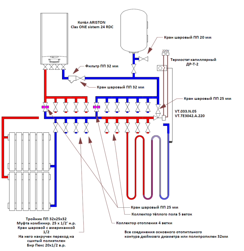 Подключение теплых полов к котлу двухконтурному разводка Водяной тёплый пол и нужен ли ему насос.: maxnnovik - ЖЖ