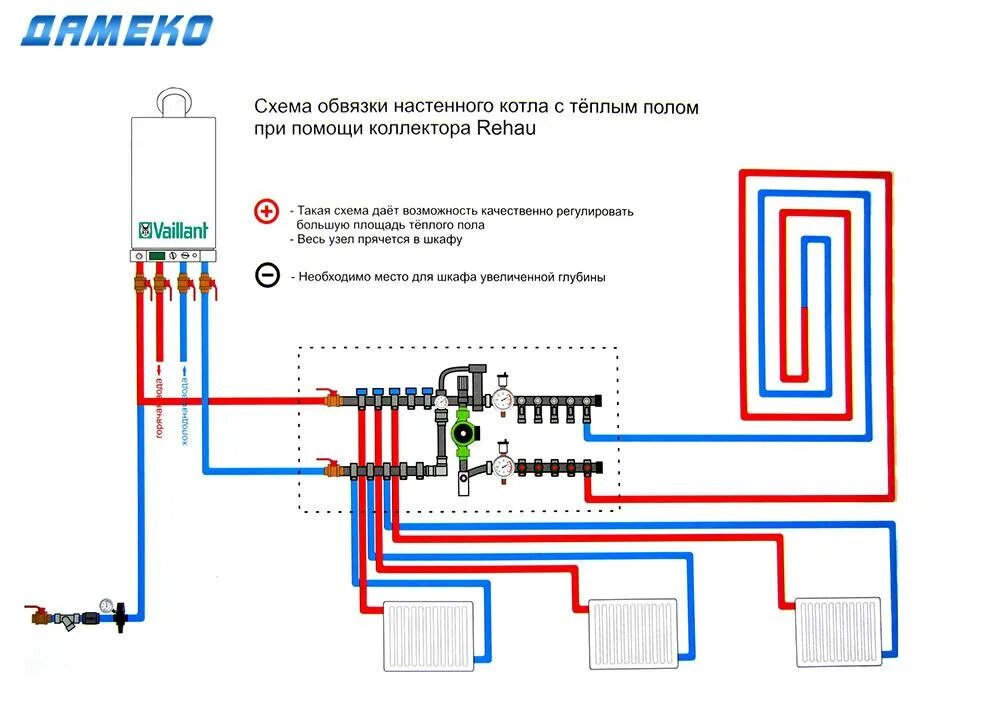 Подключение теплых полов к котлу двухконтурному разводка Теплый водяной пол своими руками от газового котла в доме: схемы подключения к с