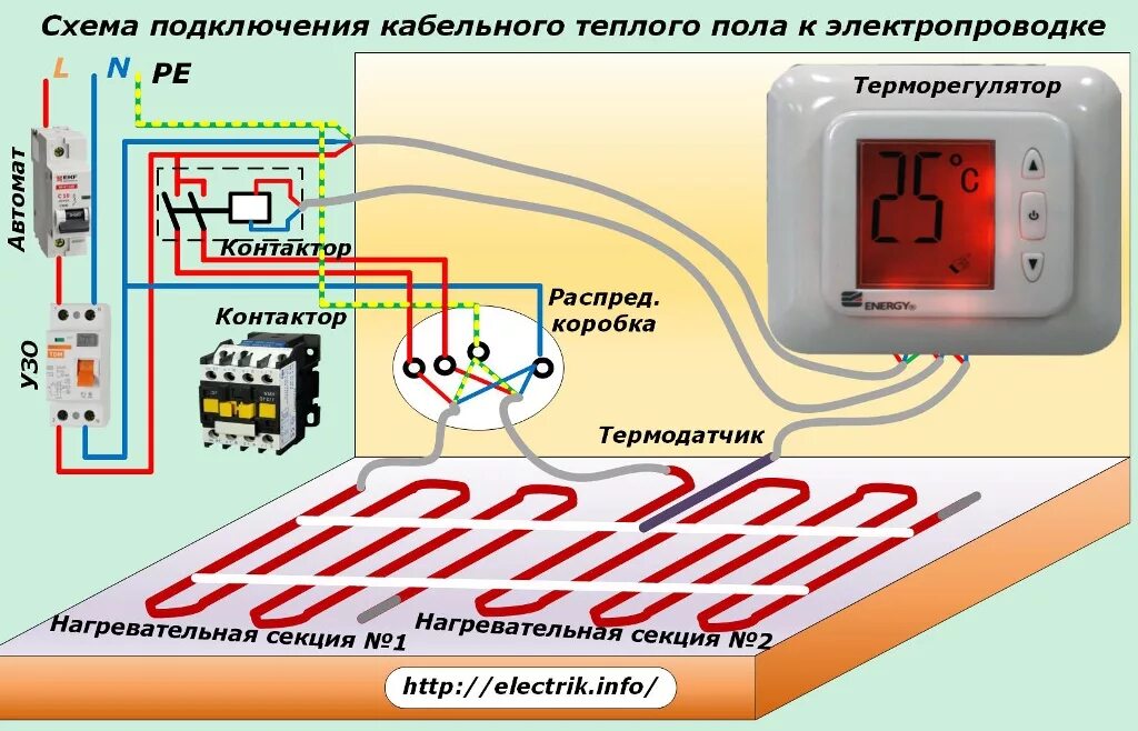 Подключение теплых полов цена Укладка теплого пола под плитку " Электрик Инфо