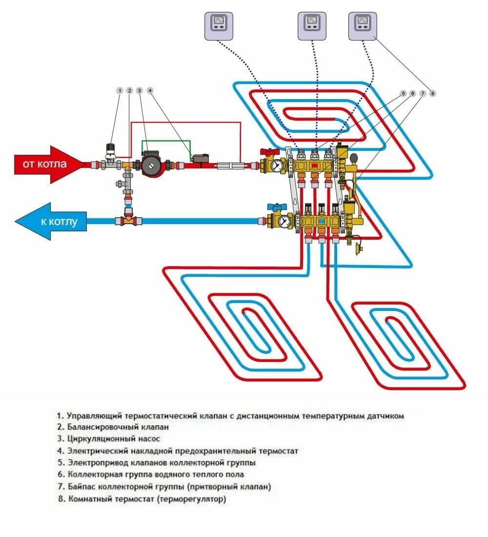 Подключение теплых полов valtec Смесительный узел (коллектор) для теплого пола: устройство, схемы, монтаж