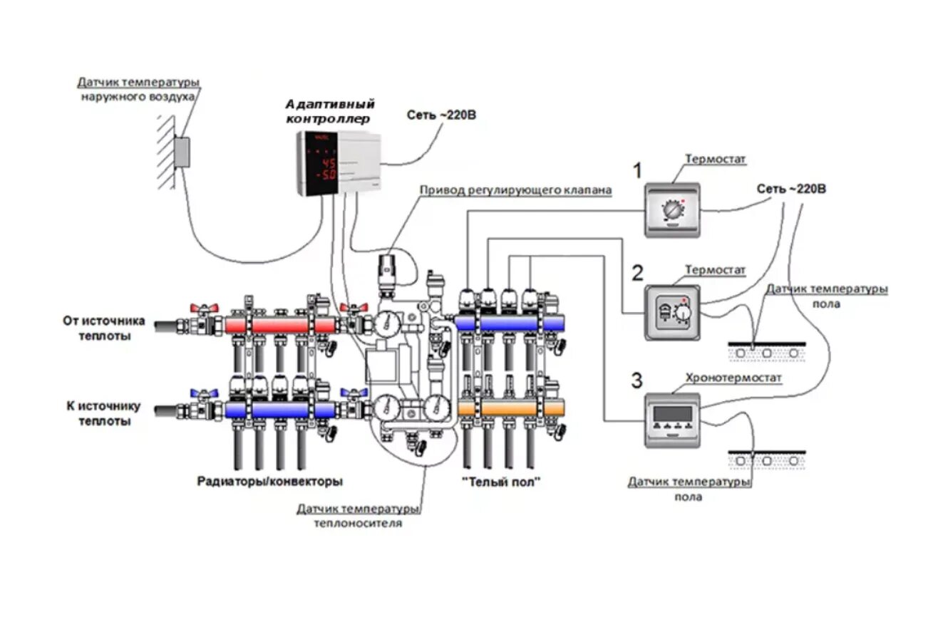 Подключение теплых полов valtec Теплый пол Nexans: схема работы и характеристики, терморегуляция и обогрев помещ