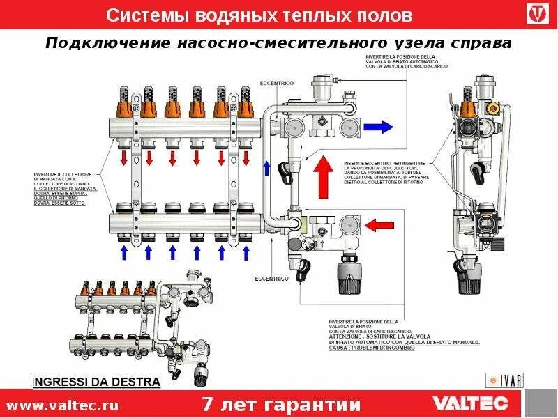 Подключение теплых полов valtec Узел теплого пола valtec фото - DelaDom.ru