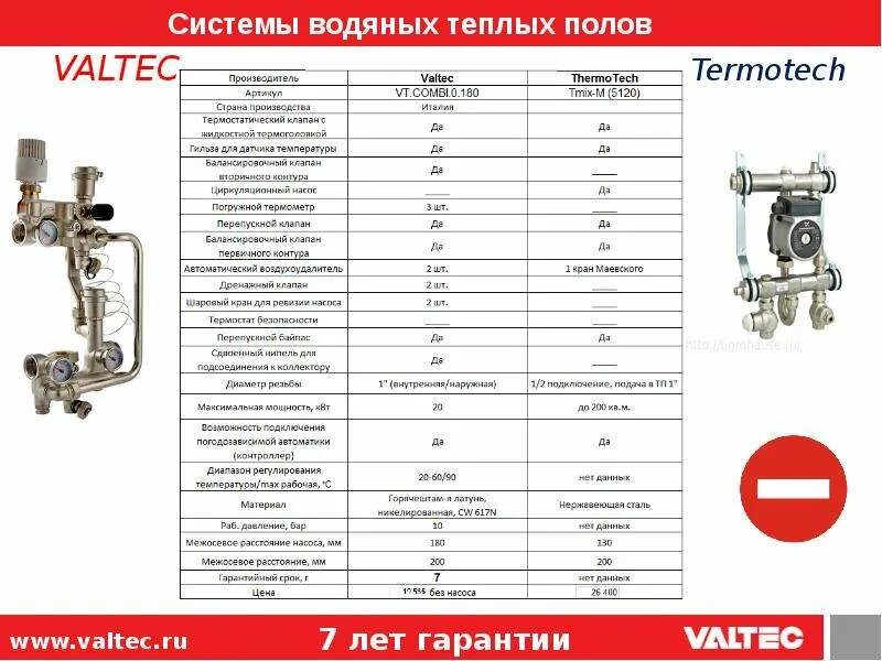 Подключение теплых полов valtec Валтек теплый пол фото - DelaDom.ru