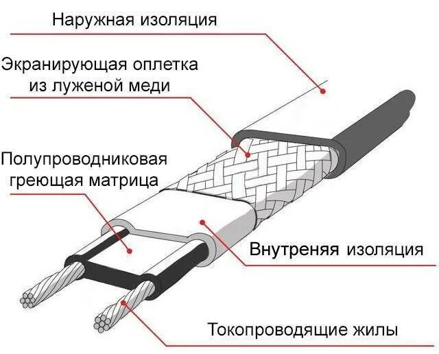 Подключение теплый кабель для труб своими руками Греющий кабель как теплый пол - отличное решение