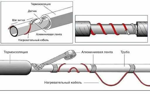 Подключение теплый кабель для труб своими руками Провод греющий кабель 220в 20вт.метр теплые полы трубы обогрев 3 вида: 300 тг. -