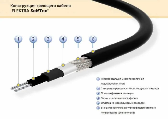 Монтажный набор для саморегулирующегося греющего кабеля