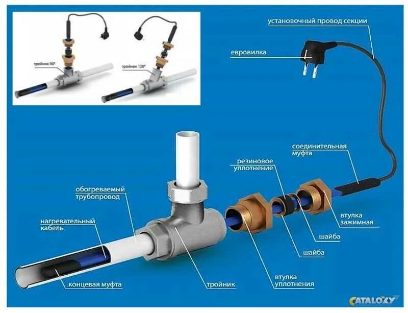 Подключение теплый кабель для труб своими руками Греющий кабель 15 Вт, Ergert ETSP-215, внутрь трубы, саморегулирующийся, в Санкт