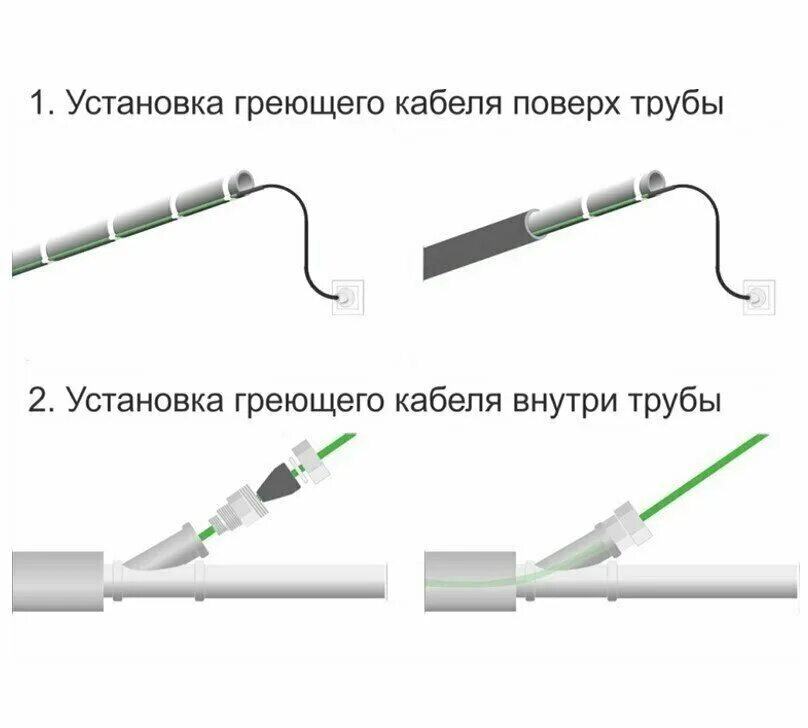 Подключение теплый кабель для труб своими руками Греющий кабель 15 Вт/м Ergert ETSP-215 внутри трубы саморегулирующий 60 м - купи