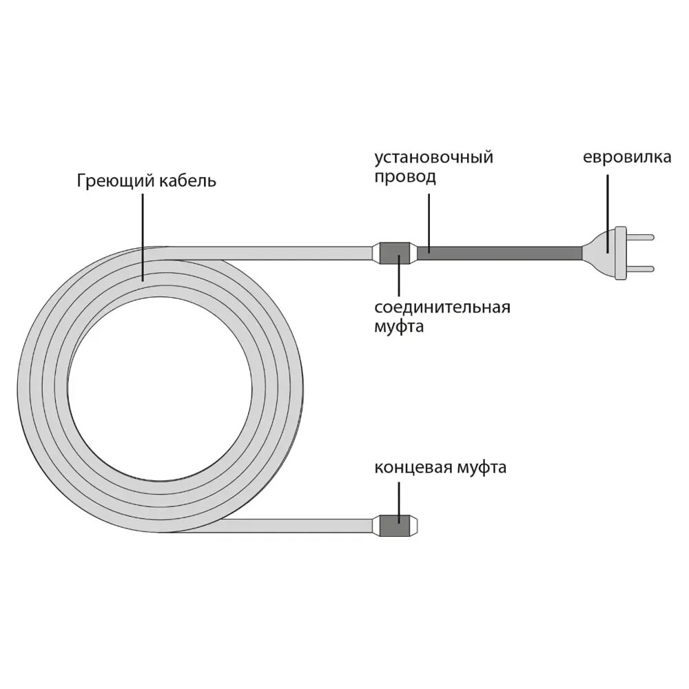 Подключение теплый кабель для труб своими руками Греющий кабель для обогрева труб Srf саморегулирующийся 23 м 368 Вт - купить в Н